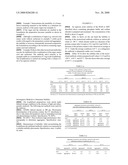 Stable Lyophilized Pharmaceutical Preparations of Monoclonal or polyclonal antibodies diagram and image