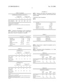 Stable Lyophilized Pharmaceutical Preparations of Monoclonal or polyclonal antibodies diagram and image