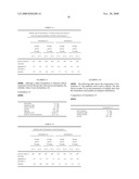 Stable Lyophilized Pharmaceutical Preparations of Monoclonal or polyclonal antibodies diagram and image