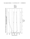 Compositions of PSMA antibodies diagram and image