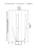 Compositions of PSMA antibodies diagram and image