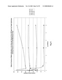 Compositions of PSMA antibodies diagram and image