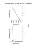 Compositions of PSMA antibodies diagram and image