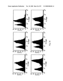 Compositions of PSMA antibodies diagram and image