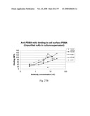 Compositions of PSMA antibodies diagram and image