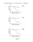 Compositions of PSMA antibodies diagram and image