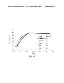 Compositions of PSMA antibodies diagram and image