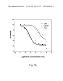 Compositions of PSMA antibodies diagram and image