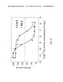 Compositions of PSMA antibodies diagram and image