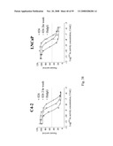 Compositions of PSMA antibodies diagram and image