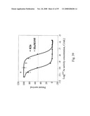 Compositions of PSMA antibodies diagram and image