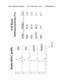 Compositions of PSMA antibodies diagram and image