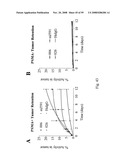 Compositions of PSMA antibodies diagram and image