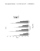 Compositions of PSMA antibodies diagram and image