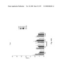 Compositions of PSMA antibodies diagram and image