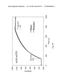 Compositions of PSMA antibodies diagram and image