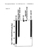 Methods to Treat Disease States by Influencing the Signaling of Ox-40-Receptors and High Throughput Screening Methods for Identifying Substances Therefor diagram and image