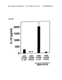 Methods to Treat Disease States by Influencing the Signaling of Ox-40-Receptors and High Throughput Screening Methods for Identifying Substances Therefor diagram and image