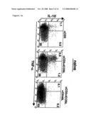 Methods to Treat Disease States by Influencing the Signaling of Ox-40-Receptors and High Throughput Screening Methods for Identifying Substances Therefor diagram and image