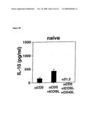 Methods to Treat Disease States by Influencing the Signaling of Ox-40-Receptors and High Throughput Screening Methods for Identifying Substances Therefor diagram and image