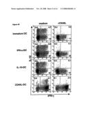 Methods to Treat Disease States by Influencing the Signaling of Ox-40-Receptors and High Throughput Screening Methods for Identifying Substances Therefor diagram and image