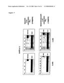 Methods to Treat Disease States by Influencing the Signaling of Ox-40-Receptors and High Throughput Screening Methods for Identifying Substances Therefor diagram and image