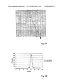 Chimeric Carrier Molecules for the Production of Mucosal Vaccines diagram and image