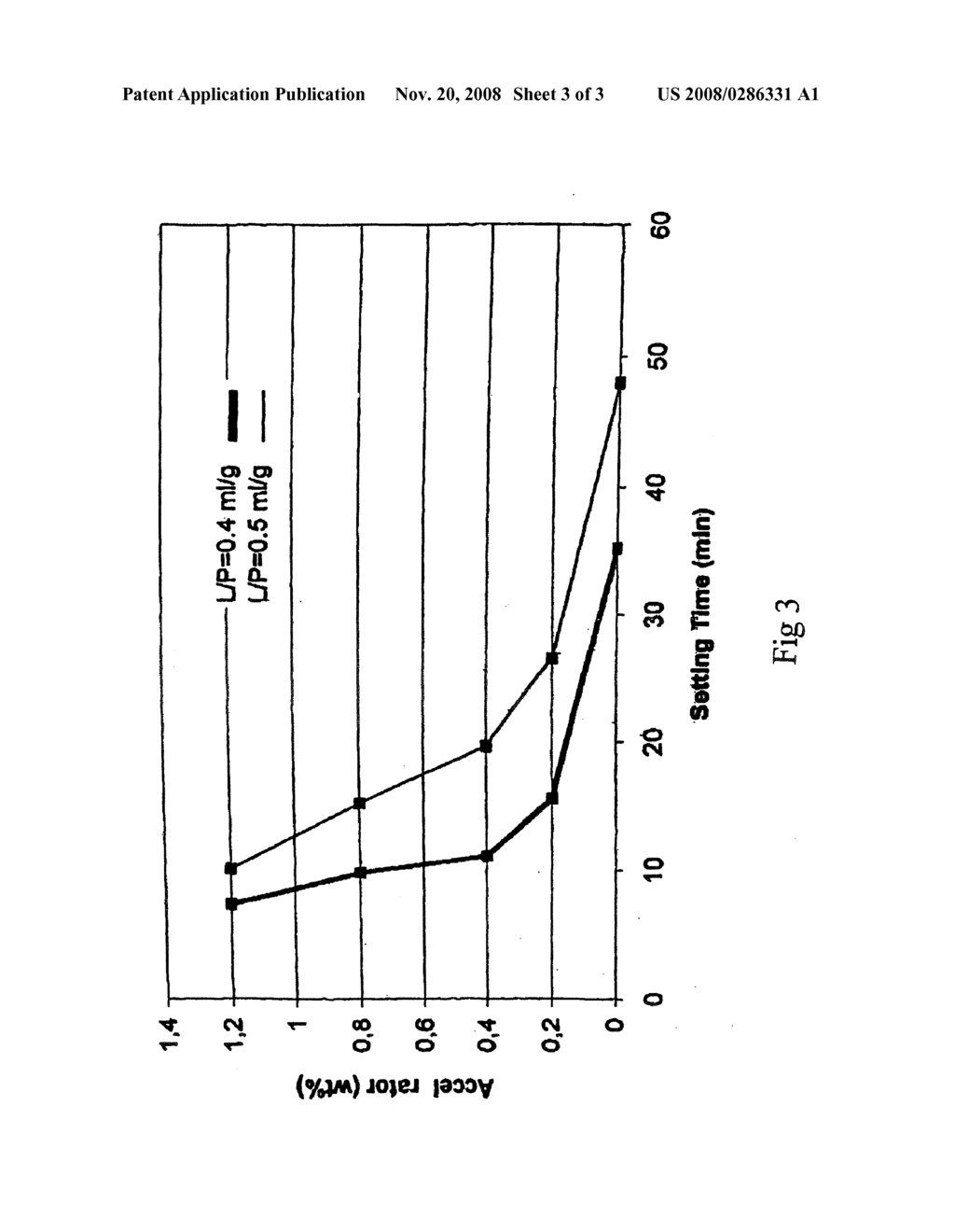 COMPOSITION FOR AN INJECTABLE BONE MINERAL SUBSTITUTE MATERIAL - diagram, schematic, and image 04