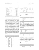 Ziprasidone formulations diagram and image