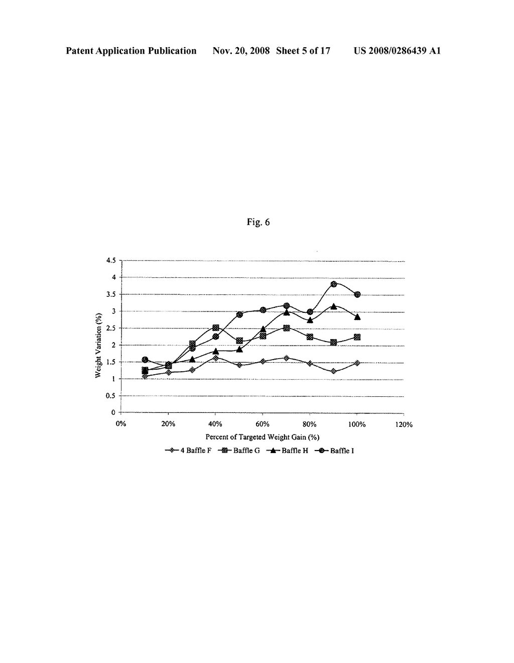 SUGAR-COATING PROCESS AND BAFFLES THEREFOR - diagram, schematic, and image 06