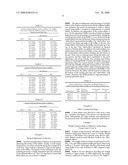 SUGAR-COATING PROCESS AND BAFFLES THEREFOR diagram and image