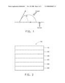 PROCESS FOR MAKING CONTAINED LAYERS diagram and image