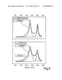 Production of a Platinum-Free Chelate Catalyst Material as an Intermediate Product, and Further Processing Thereof to Obtain an Electrocatalytic Coating as a Final Product diagram and image