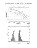 Production of a Platinum-Free Chelate Catalyst Material as an Intermediate Product, and Further Processing Thereof to Obtain an Electrocatalytic Coating as a Final Product diagram and image