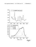 Production of a Platinum-Free Chelate Catalyst Material as an Intermediate Product, and Further Processing Thereof to Obtain an Electrocatalytic Coating as a Final Product diagram and image