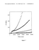 Ceramic and Metallic Components and Methods for Their Production from Flexible Gelled Materials diagram and image