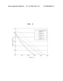 ORGANIC LIGHT EMITTING DIODE AND FLAT PANEL DEVICE INCLUDING THE SAME diagram and image