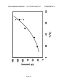 METHOD FOR KINETICALLY CONTROLLED ETCHING OF COPPER diagram and image