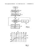 System and a Method for Simulating a Manual Interventional Operation by a User in a Medical Procedure diagram and image