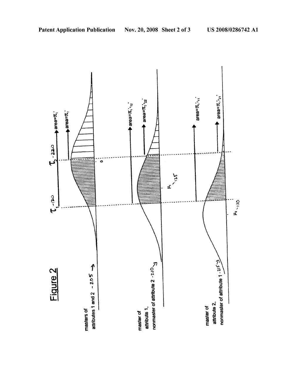 METHOD FOR ESTIMATING EXAMINEE ATTRIBUTE PARAMETERS IN A COGNITIVE DIAGNOSIS MODEL - diagram, schematic, and image 03