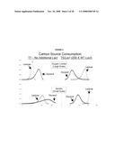 ENHANCED PROTEIN EXPRESSION USING AUTO-INDUCTION MEDIA diagram and image