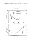 ENHANCED PROTEIN EXPRESSION USING AUTO-INDUCTION MEDIA diagram and image