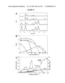 ENHANCED PROTEIN EXPRESSION USING AUTO-INDUCTION MEDIA diagram and image