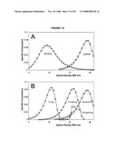 ENHANCED PROTEIN EXPRESSION USING AUTO-INDUCTION MEDIA diagram and image