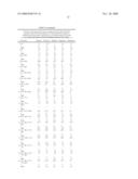 Mutational profiles in HIV-1 reverse transcriptase correlated with phenotypic drug resistance diagram and image