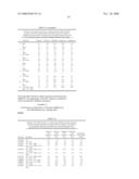 Mutational profiles in HIV-1 reverse transcriptase correlated with phenotypic drug resistance diagram and image