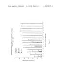 Immunoglobin IgG3 as a marker for protecting against infectious viral diseases, and the uses of the same diagram and image