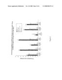 Immunoglobin IgG3 as a marker for protecting against infectious viral diseases, and the uses of the same diagram and image