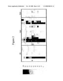 Methods and Nucleic Acids for the Analysis of Gene Expression Associated with the Development of Prostate Cell Proliferative Disorders diagram and image