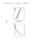 Methods and Nucleic Acids for the Analysis of Gene Expression Associated with the Development of Prostate Cell Proliferative Disorders diagram and image